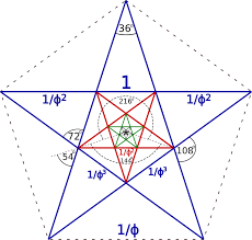 EON as a Frame of Time for the Individual's Lessons
