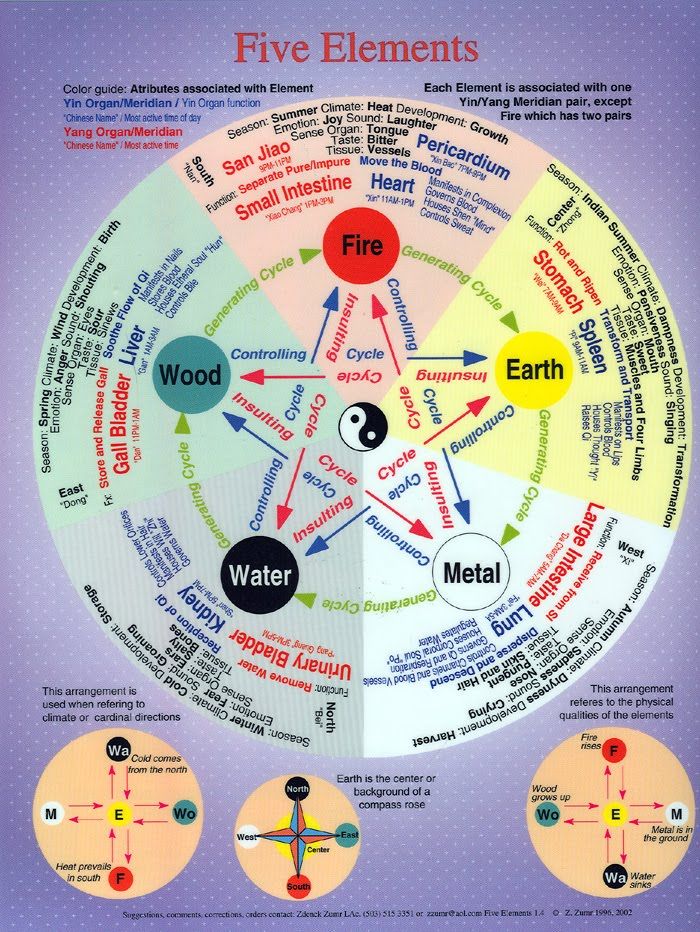 Shamanic Teaching Wheel Full eBook