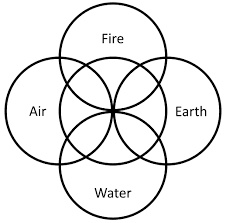 Shamanic Teaching Wheel Full eBook