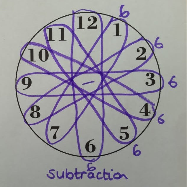 EON as a Frame of Time for the Individual's Lessons