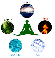 Five elements icon set with Earth, Water, Air, Fire, and Space symbols.