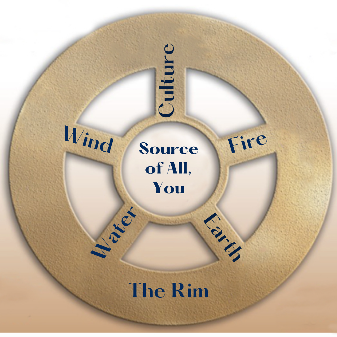 STW Modules - The Shamanic Teaching Wheel: A Path to Consciousness
