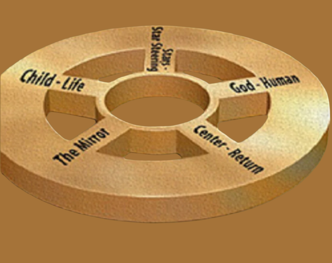 LTW - The Wheel of Human-Divine Connection
