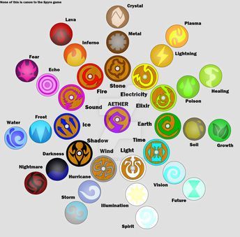 STW Modules - The Shamanic Teaching Wheel: A Path to Consciousness