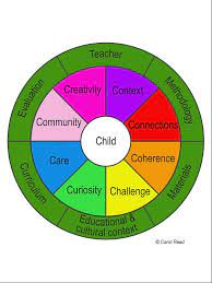 STW Modules - The Shamanic Teaching Wheel: A Path to Consciousness